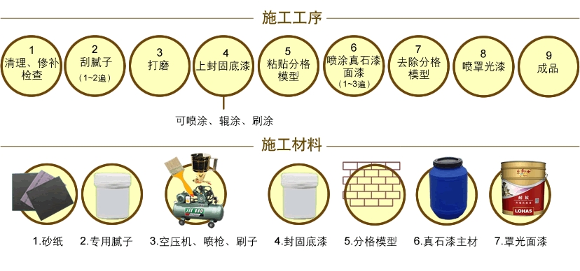 外墙涂料施工工艺(外墙涂料施工工艺及流程图)