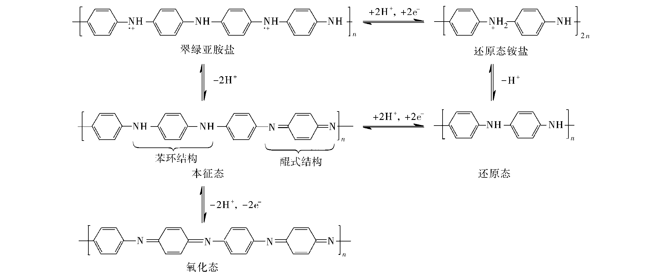 聚苯胺防腐涂料(聚苯胺防腐涂料耐磨性和耐酸性)